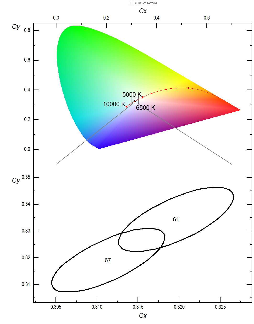 OSRAM LERTDUWS2WM-JBLA-1+LBMA-P+4V5A-P+MBNA-CQ for sale