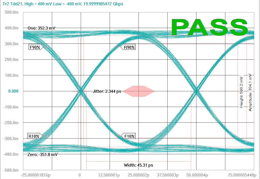 AOS AOZ8S205BLS-05 for sale