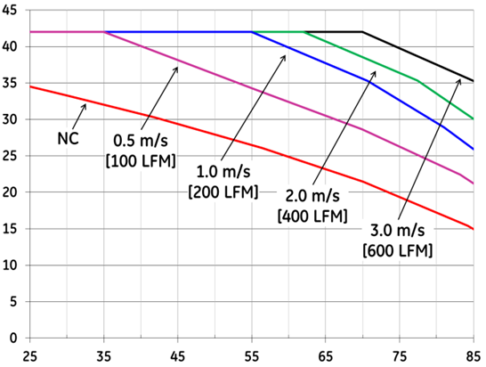 ABB QSVW042A0B41-HZ for sale