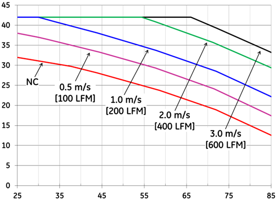 ABB QSVW042A0B41-HZ for sale