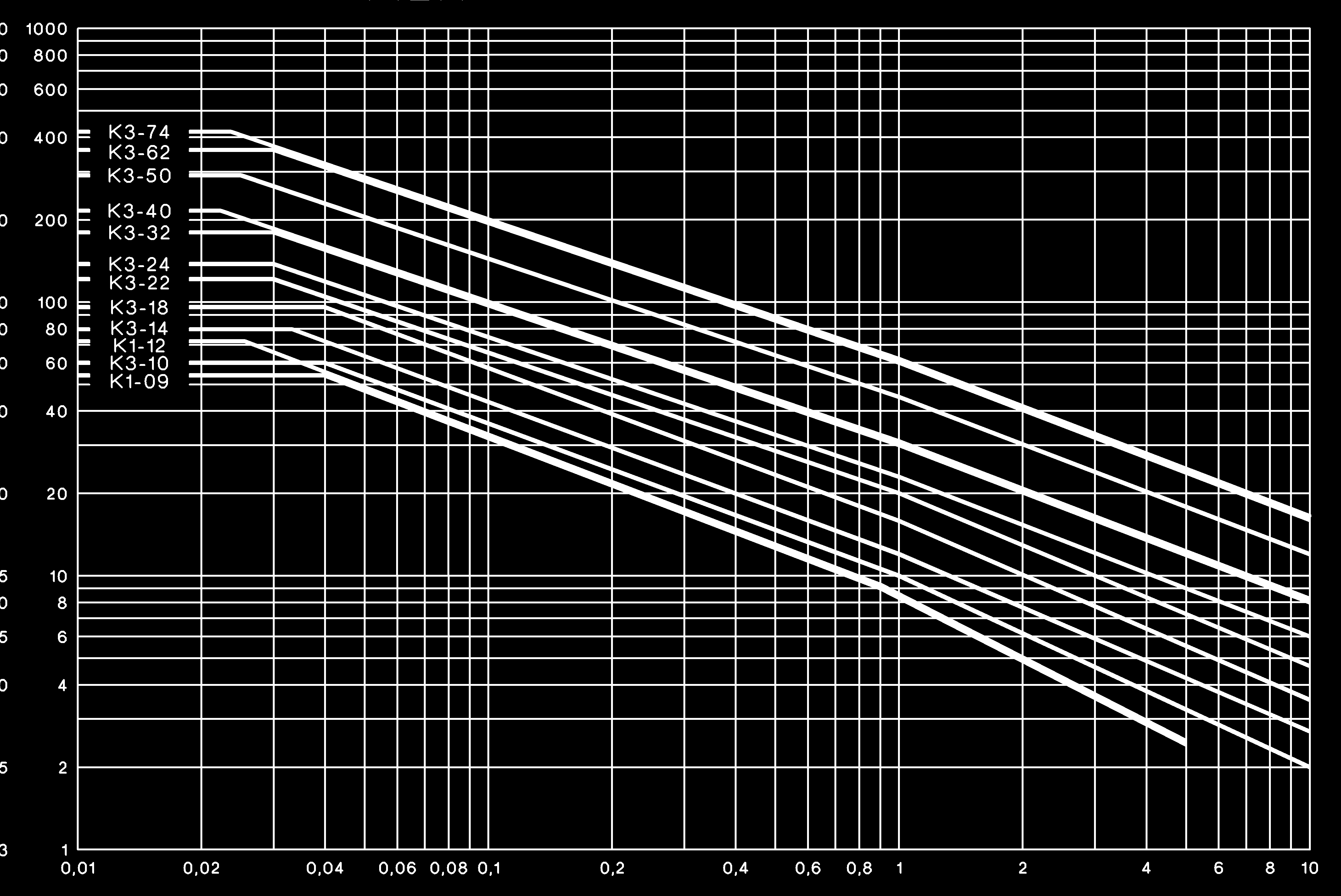 OMRON J7KN-62 24 for sale