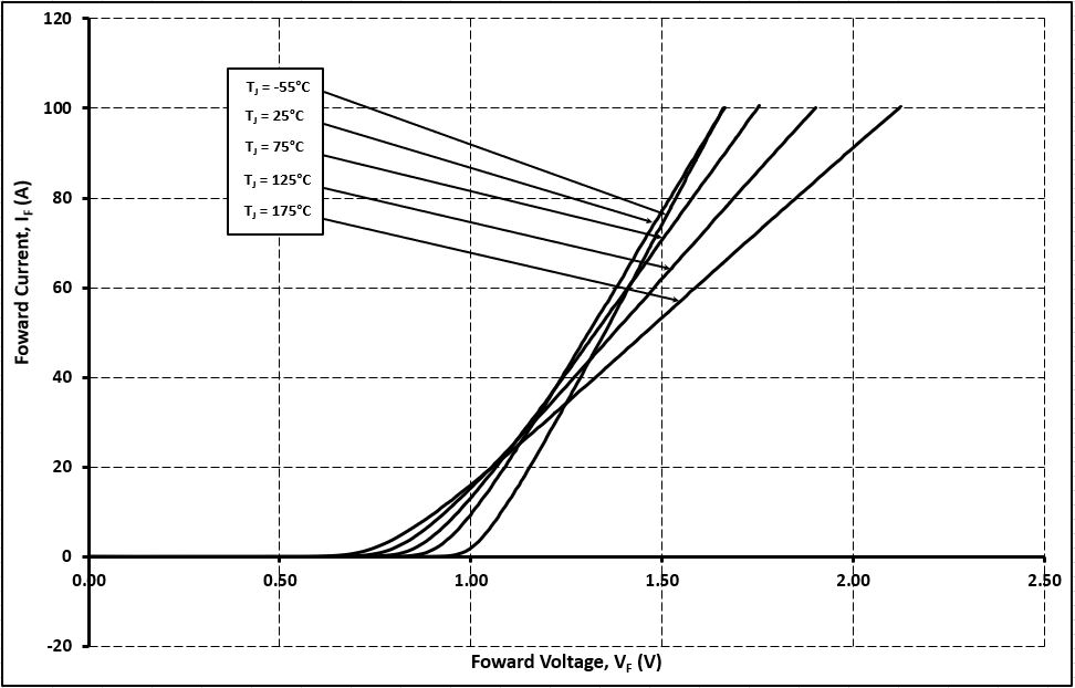 Wolfspeed C6D50065D1 for sale