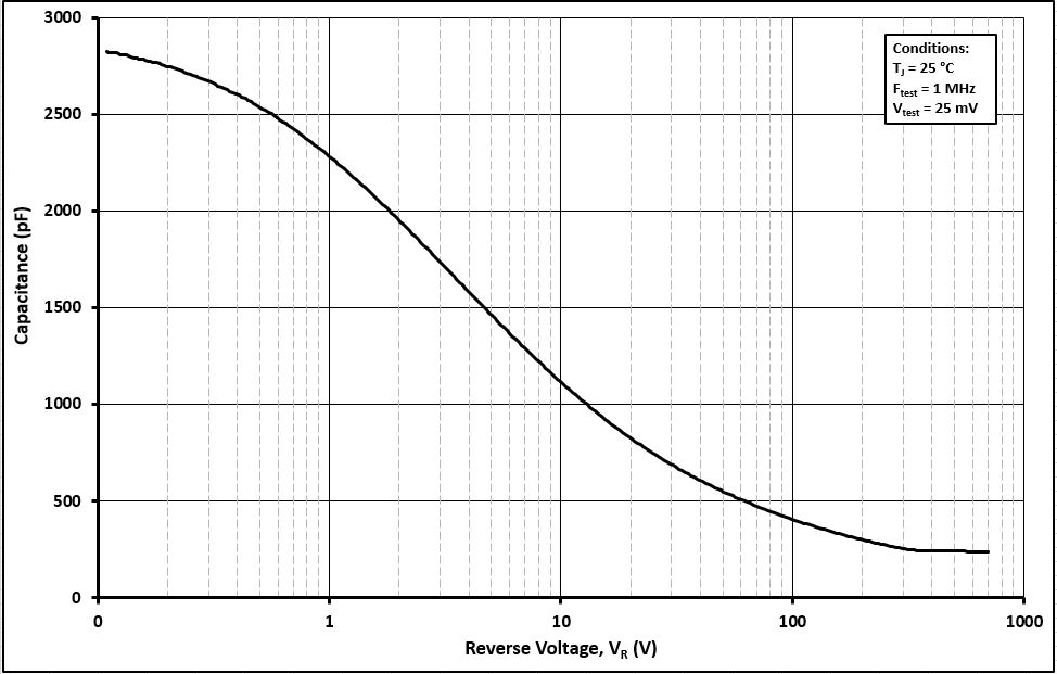 Wolfspeed C6D50065D1 for sale