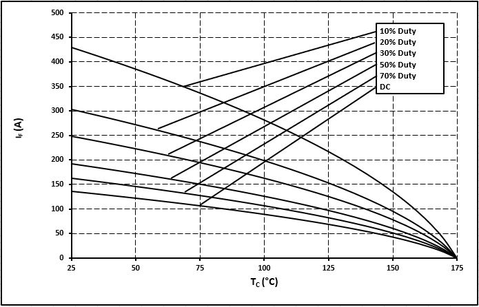 Wolfspeed C6D50065D1 for sale