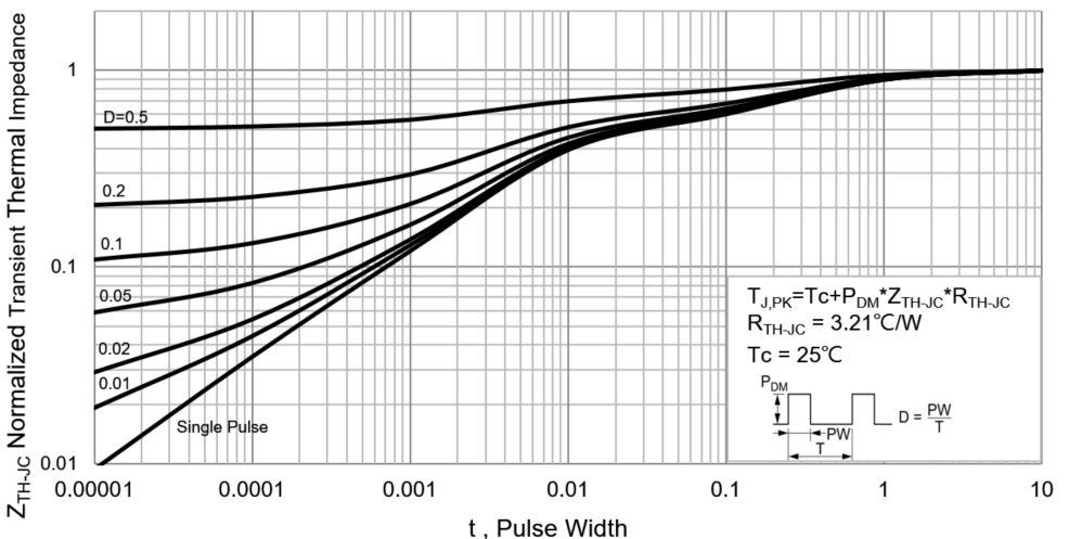 PANJIT PJQ4402P-AU_R2_000A1 for sale