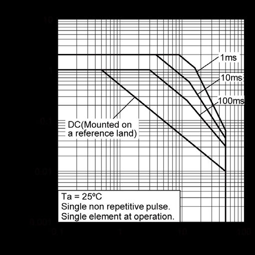 ROHM QS6Z5TR for sale