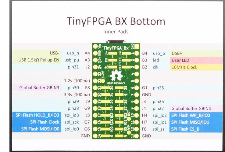 Adafruit Industries 4038 for sale