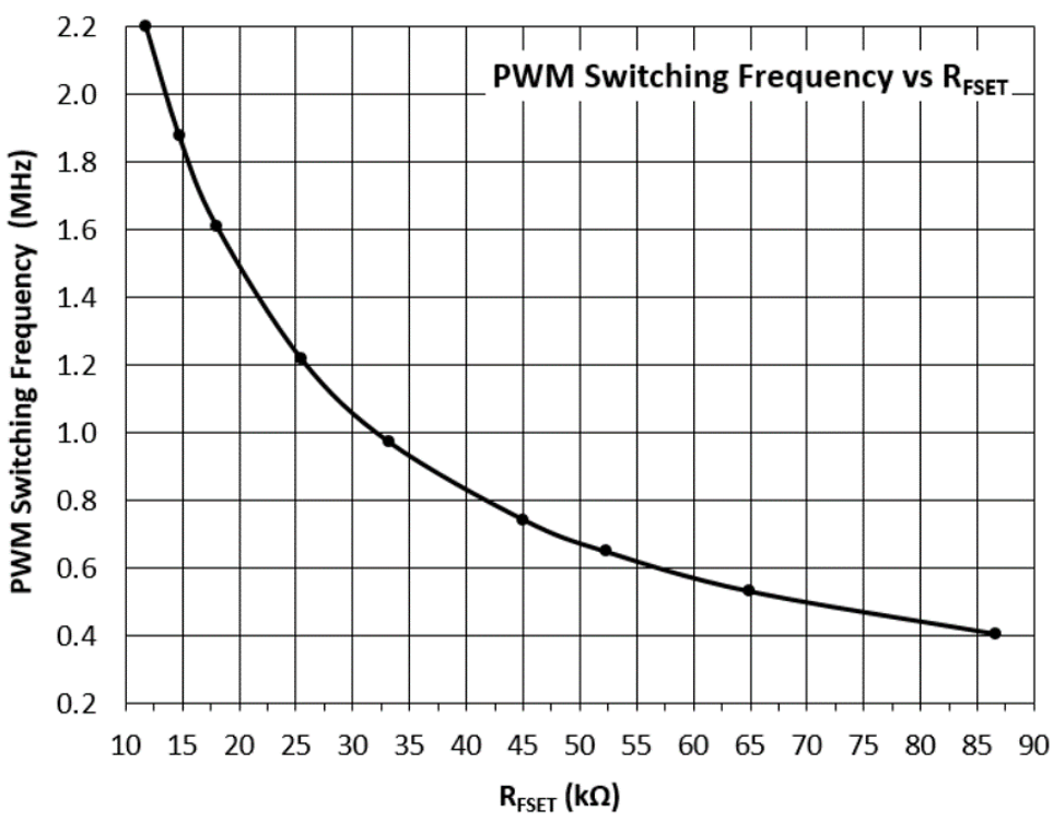 ALLEGRO A8660KESTR-J for sale
