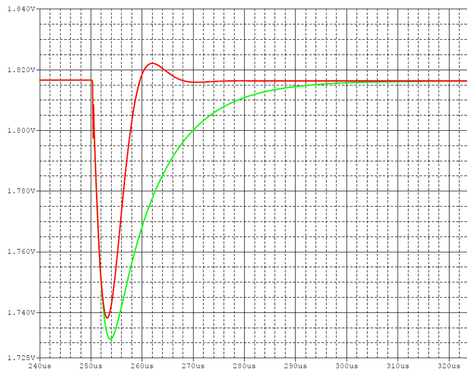 ALLEGRO A8660KESTR-J for sale