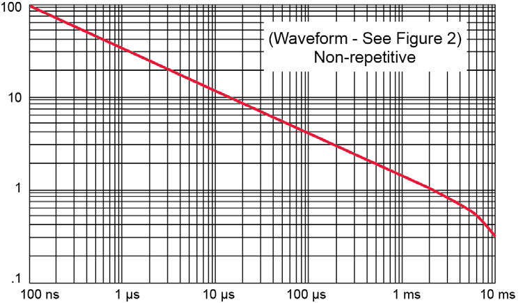 MICROCHIP MSMCJLCE15A for sale