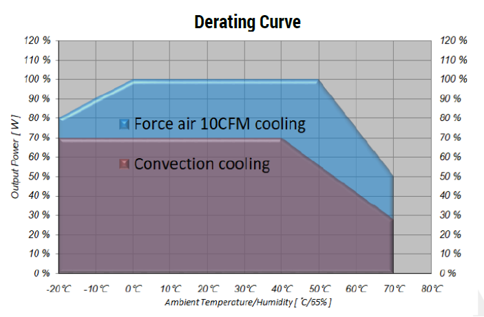 TT Electronics PPWAM150-12A for sale