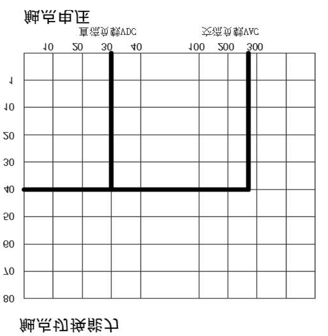 NBC NB903-AC220S-S-A 4.8m 40A for sale