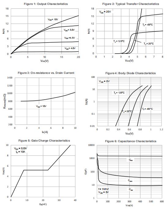 Huixin H10N65F for sale
