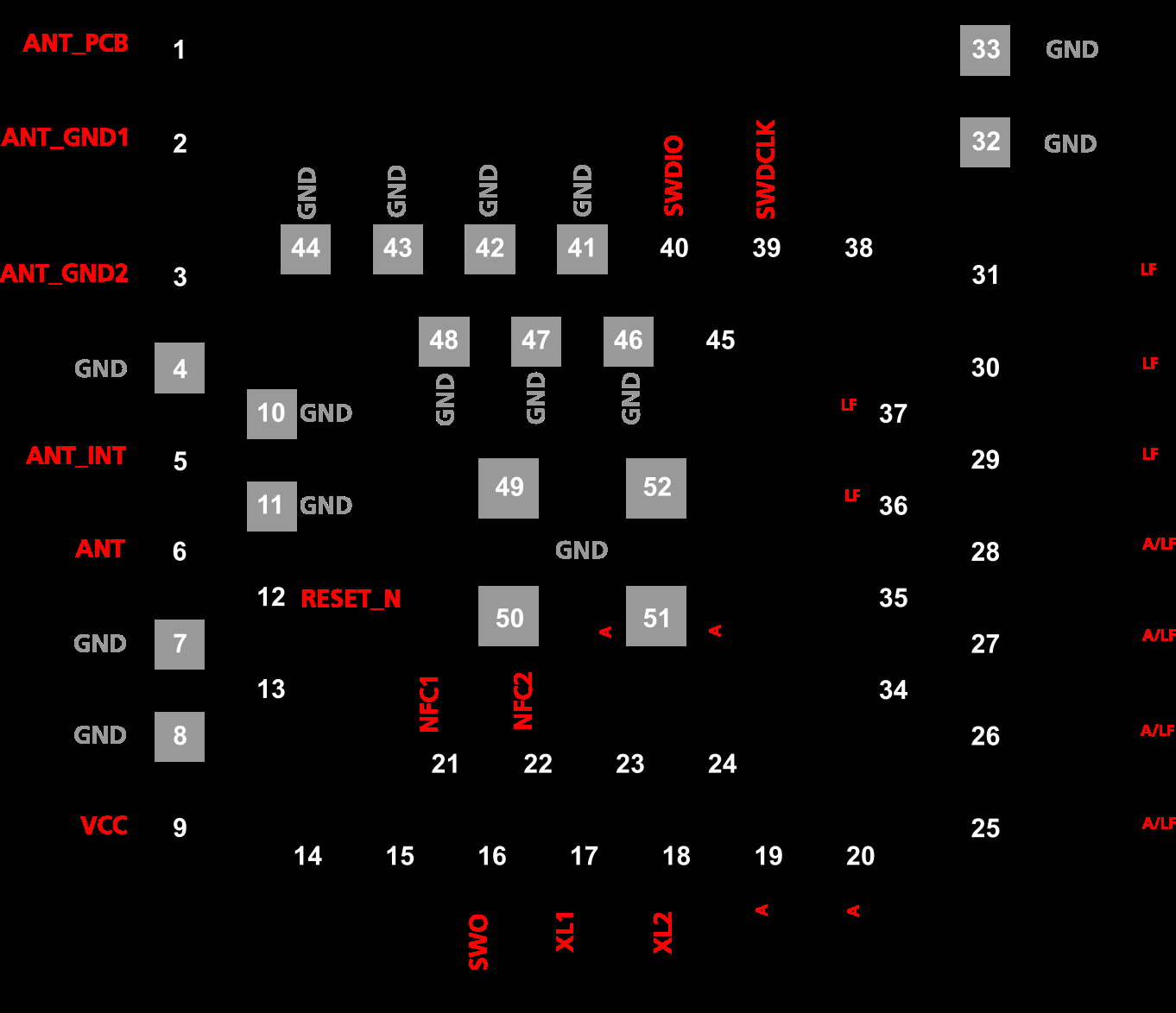 U-BLOX ANNA-B112-01B for sale