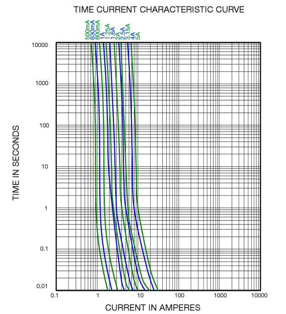 Bel Fuse 0678D1000-02 for sale