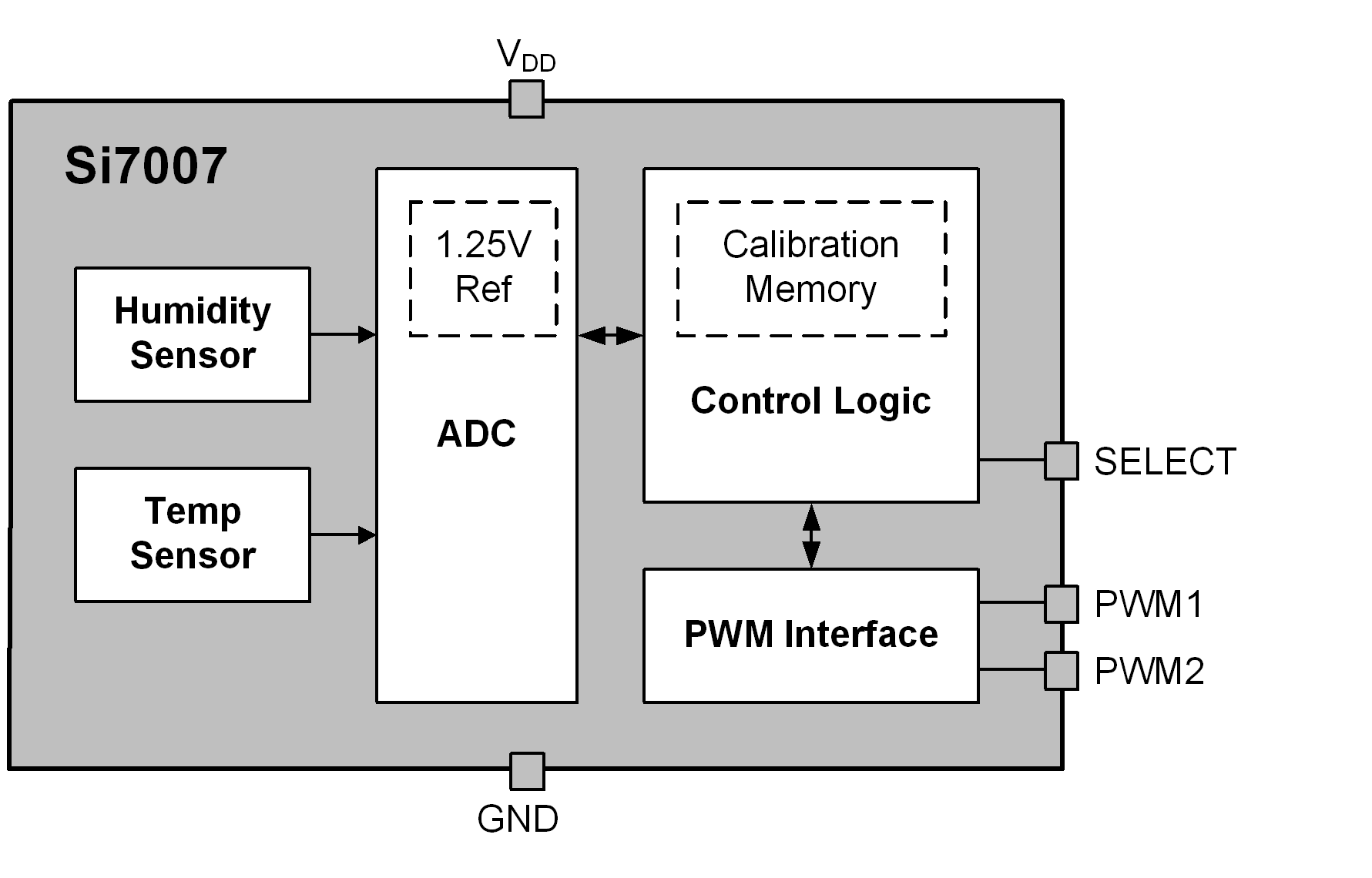 SILICON LABS SI7007-A10-IM for sale