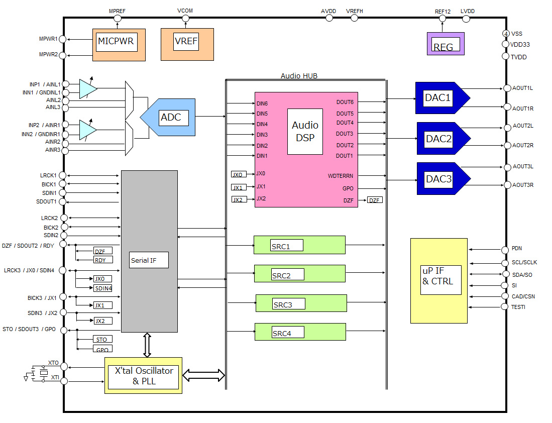 AKM AK7604VQ for sale