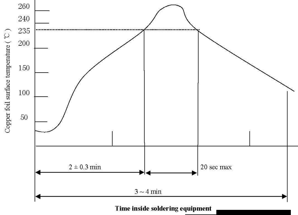 CUI SJ1-2514-SMT-TR for sale