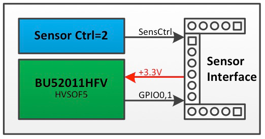 ROHM ROHM-SENSEKIT1-EVK-101 for sale