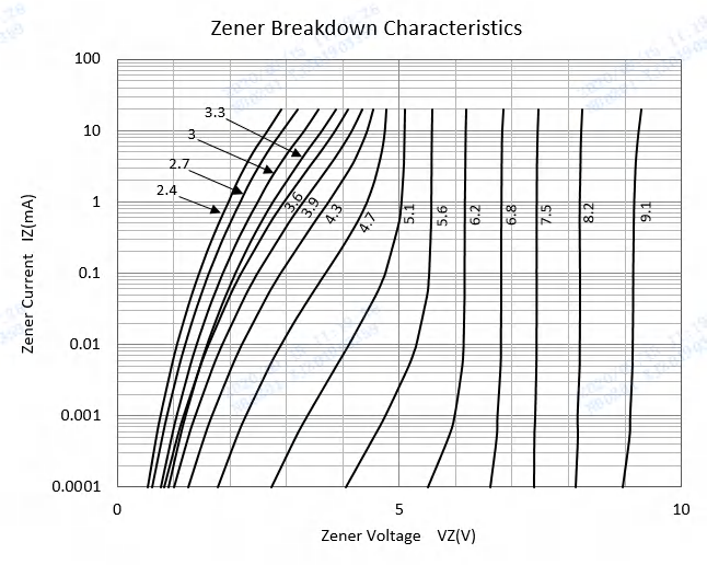 XZT BZT52B56 for sale
