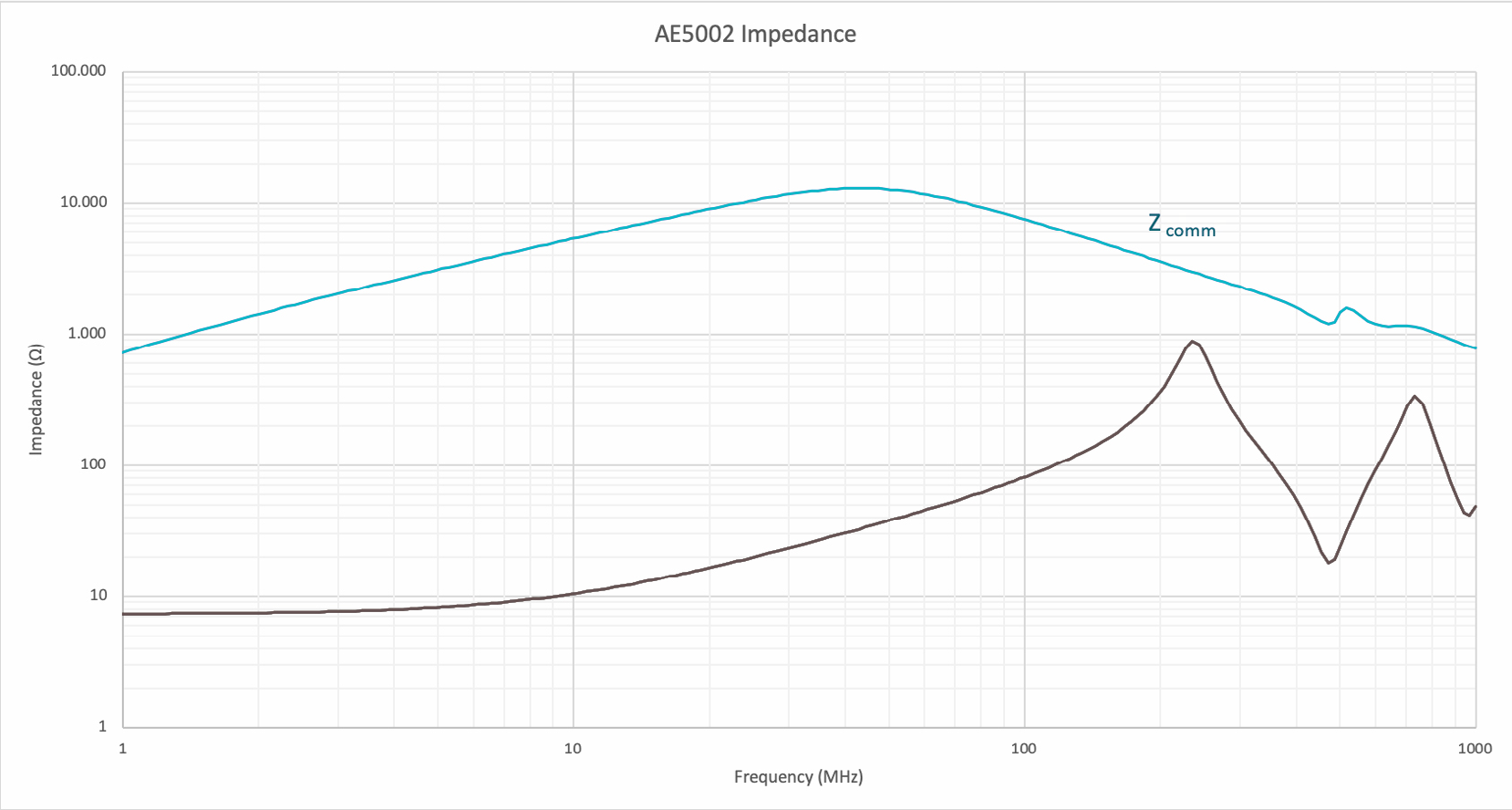 PULSE AE1210 for sale