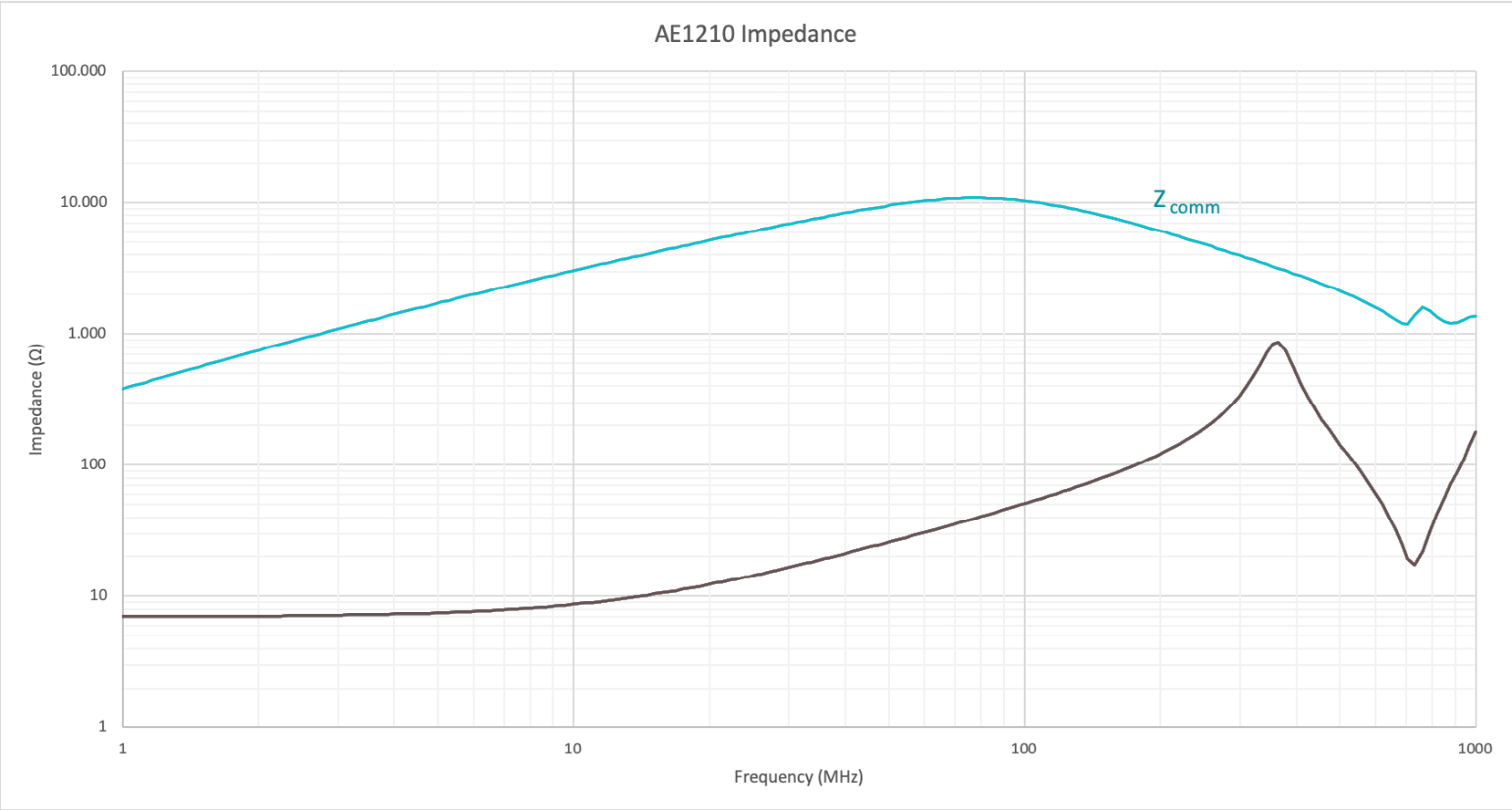PULSE AE1210 for sale