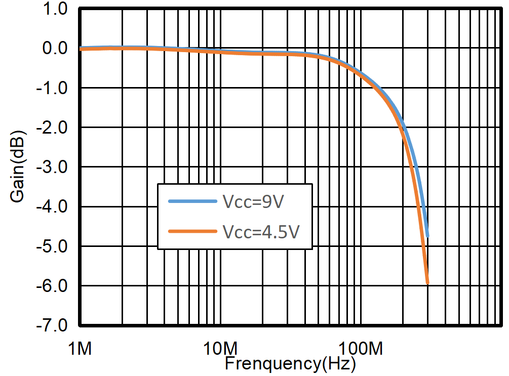 3PEAK TPW4066-TR for sale