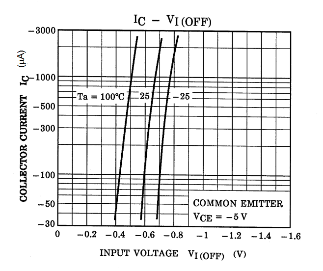 TOSHIBA RN2610(TE85L,F) for sale