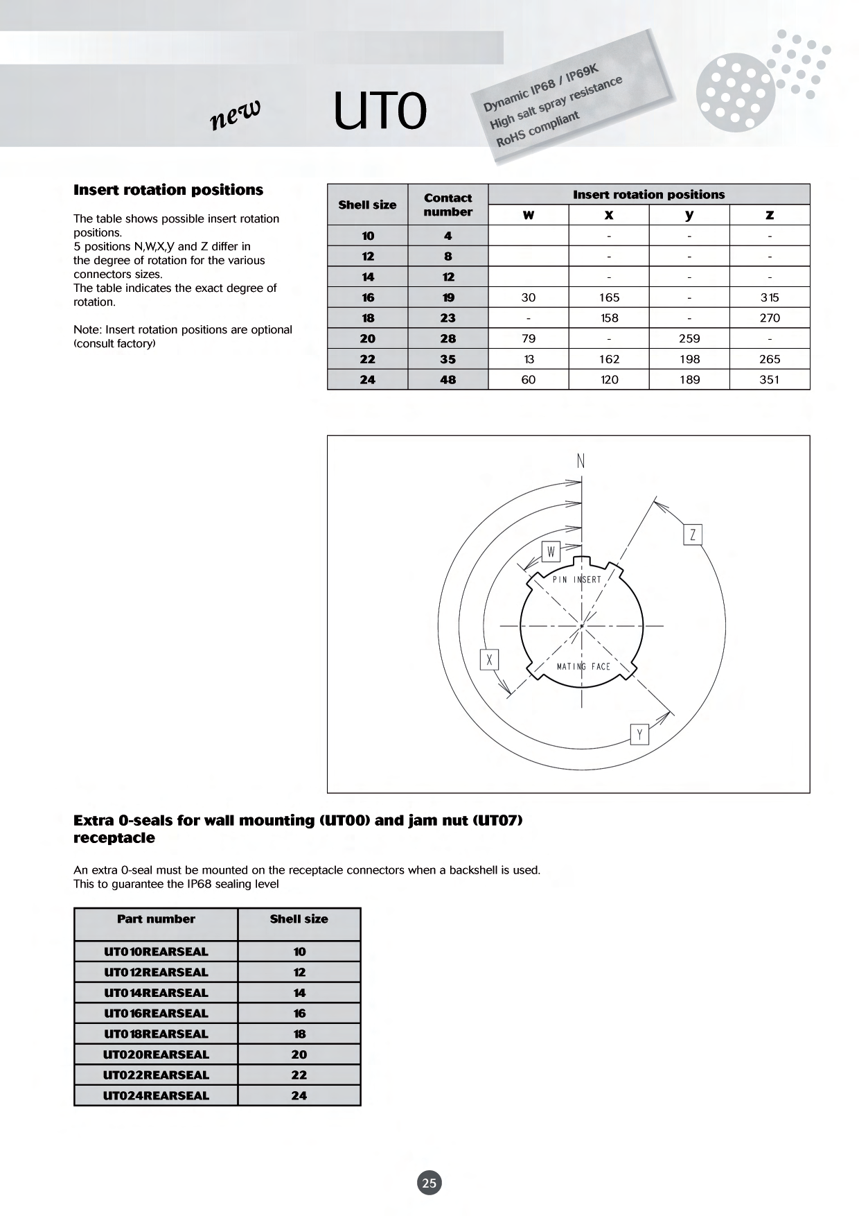 EATON UTG12ST for sale