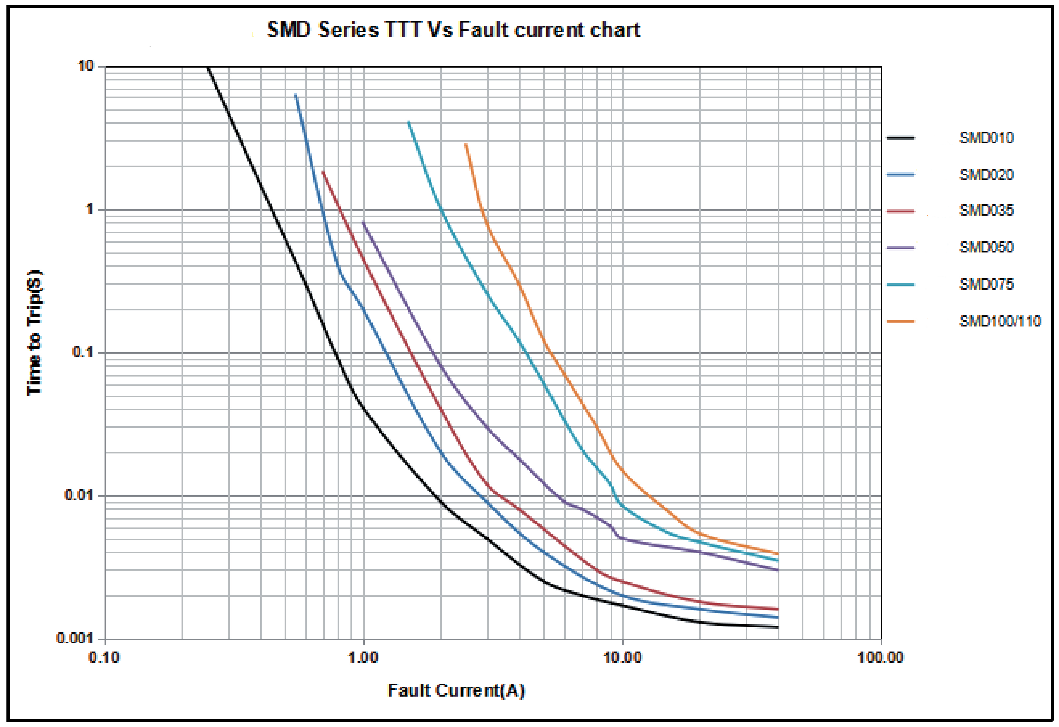 KUU K0805L010/24AR for sale