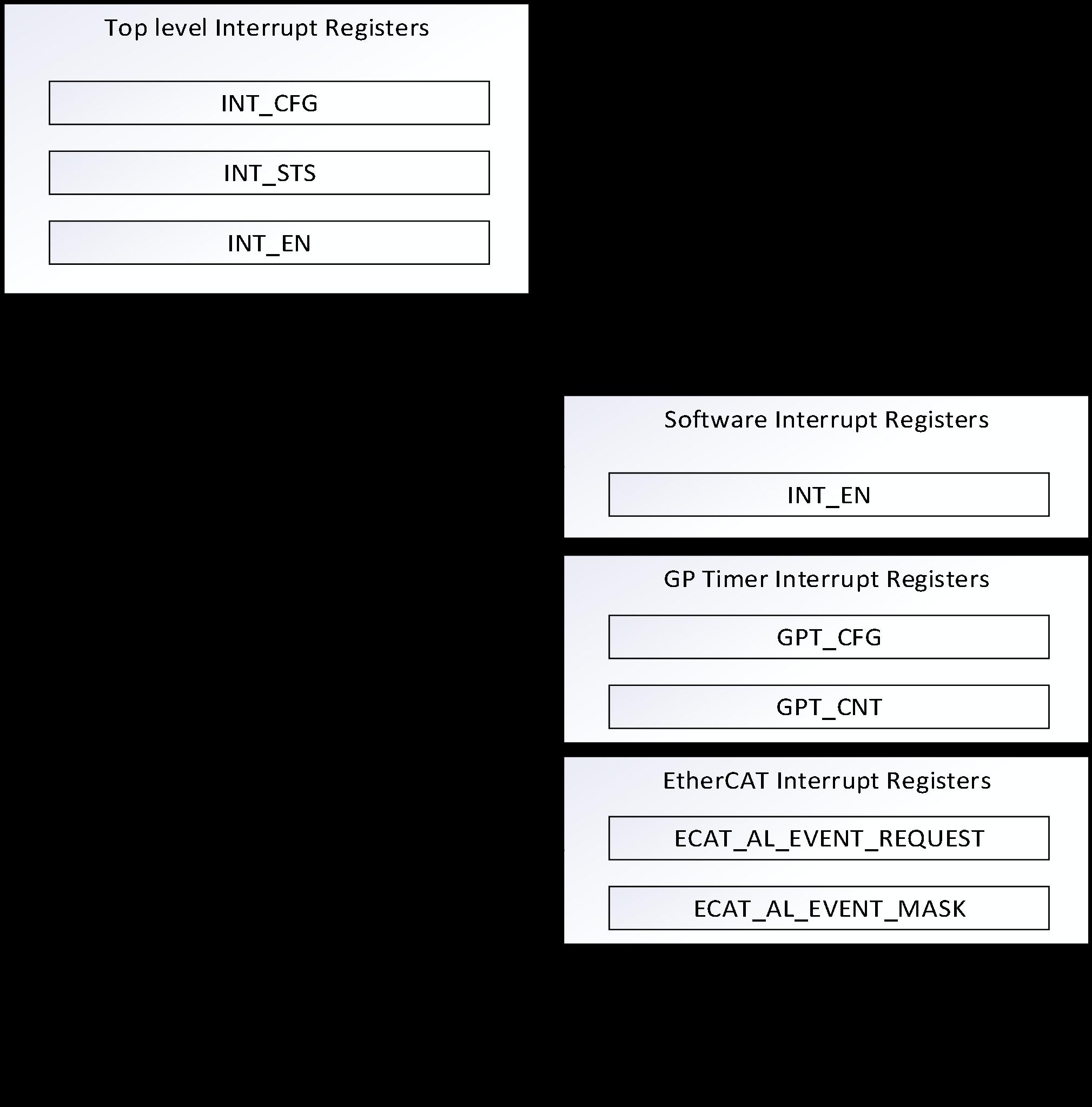ISOMICRON ISN8221-GMIT for sale
