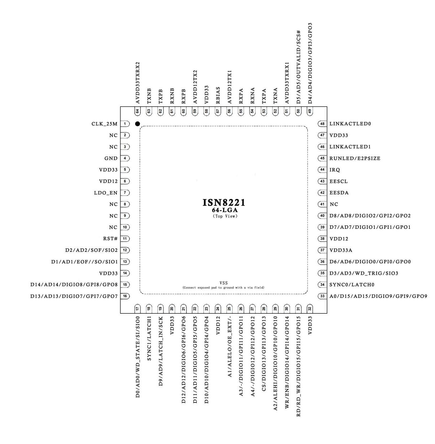 ISOMICRON ISN8221-GMIT for sale