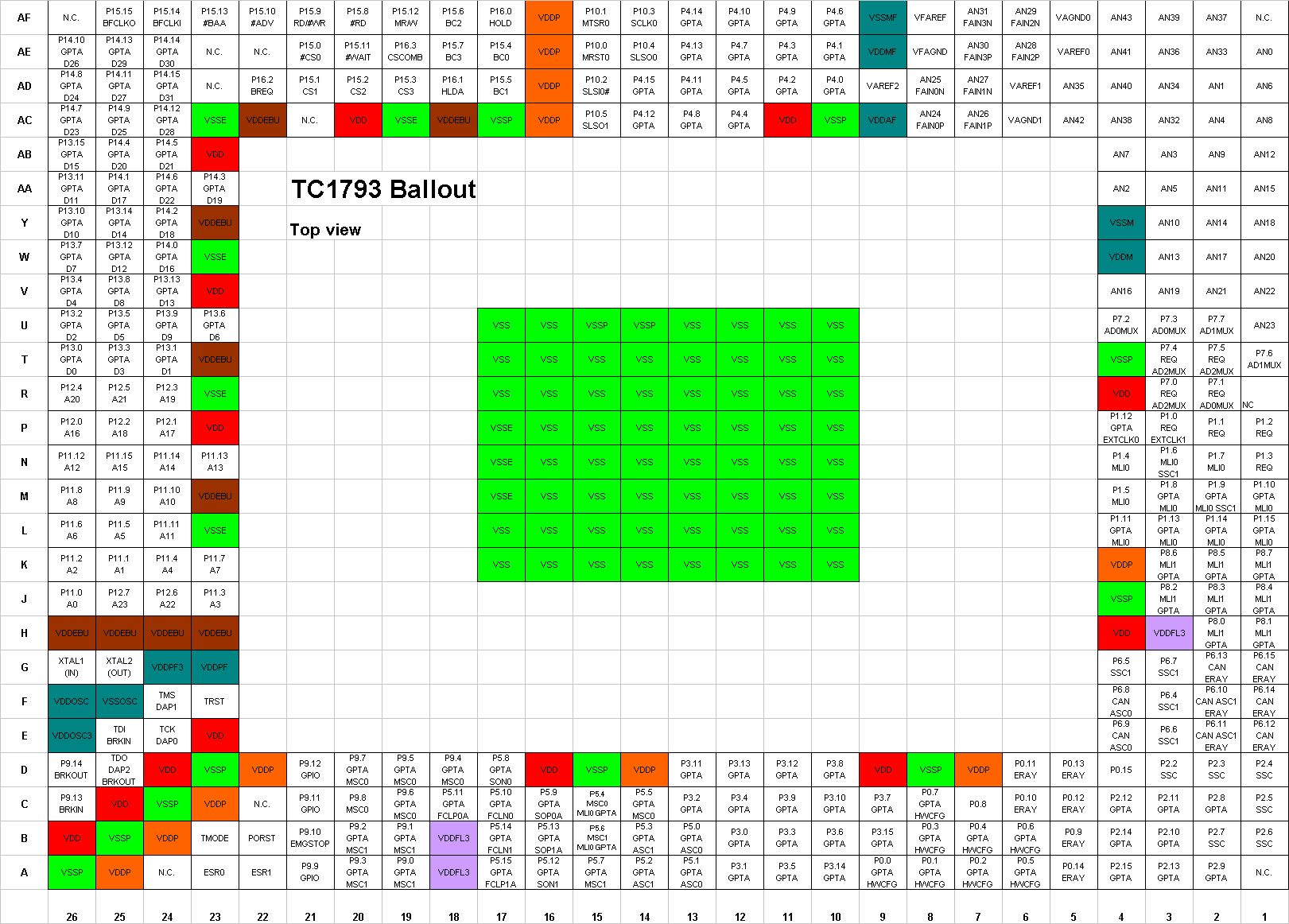 Infineon KIT_TC1793_SK for sale