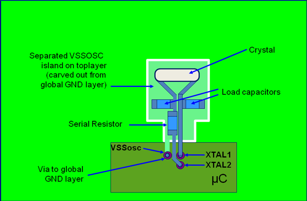 Infineon KIT_TC1793_SK for sale