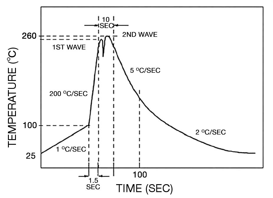 Bel Fuse 5ST 400-R for sale