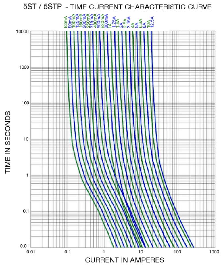 Bel Fuse 5ST 400-R for sale