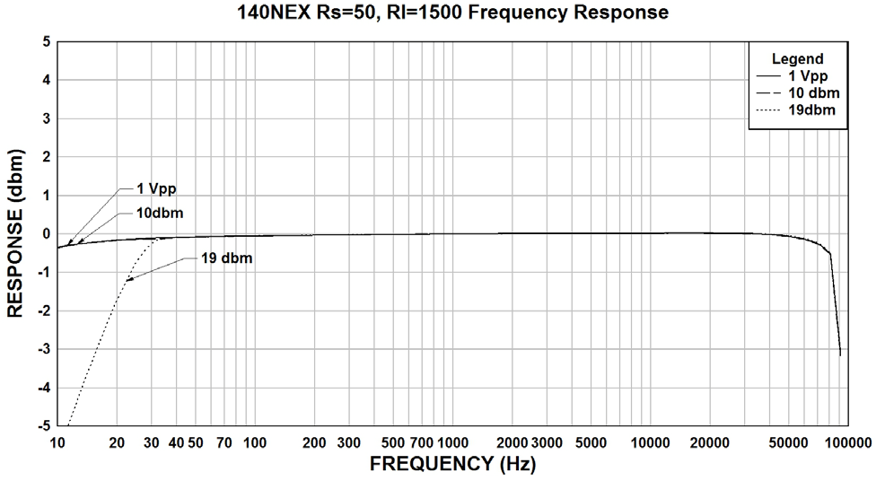 Hammond 140NEX for sale