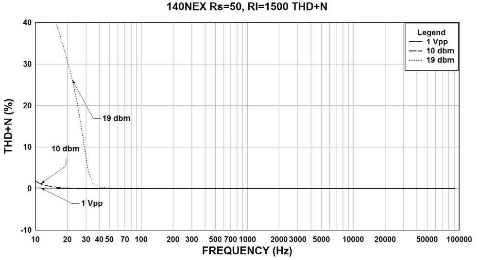 Hammond 140NEX for sale