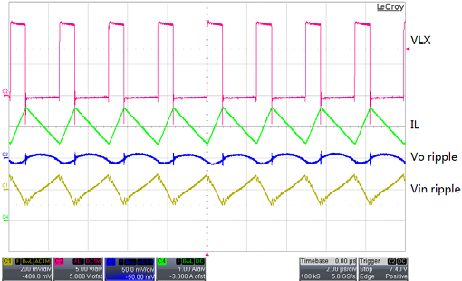 AOS AOZ6623DI for sale