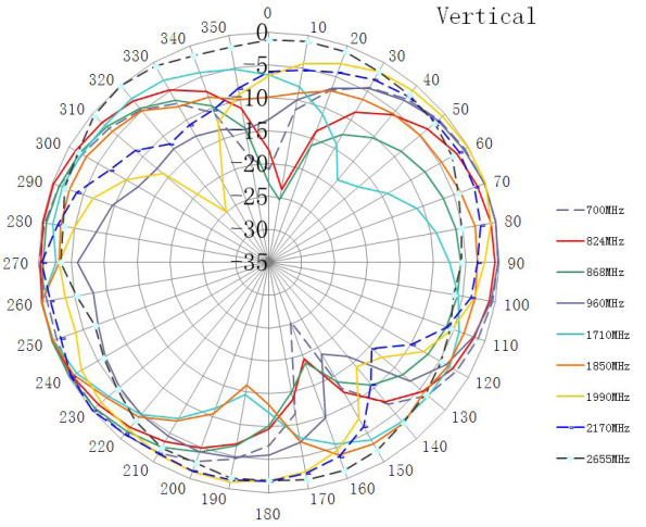 ABRACON AEACAD460065-S698 for sale