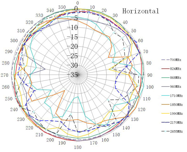 ABRACON AEACAD460065-S698 for sale