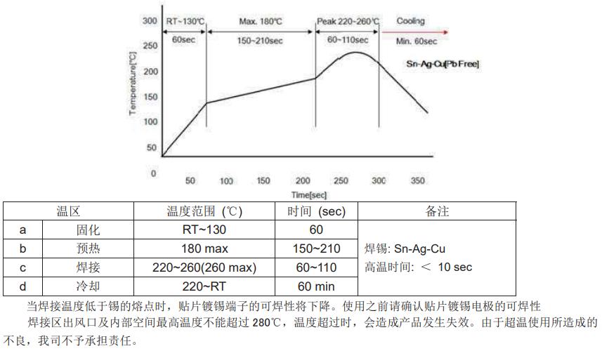 JK-ET JT72NTC015M050A2 for sale