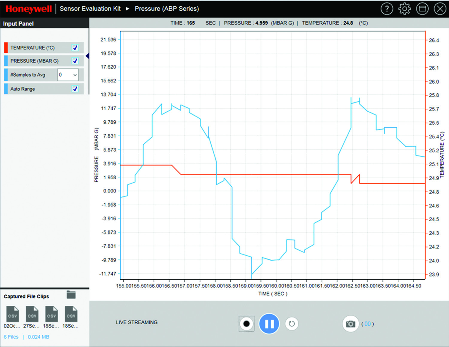 Honeywell SEK002 for sale