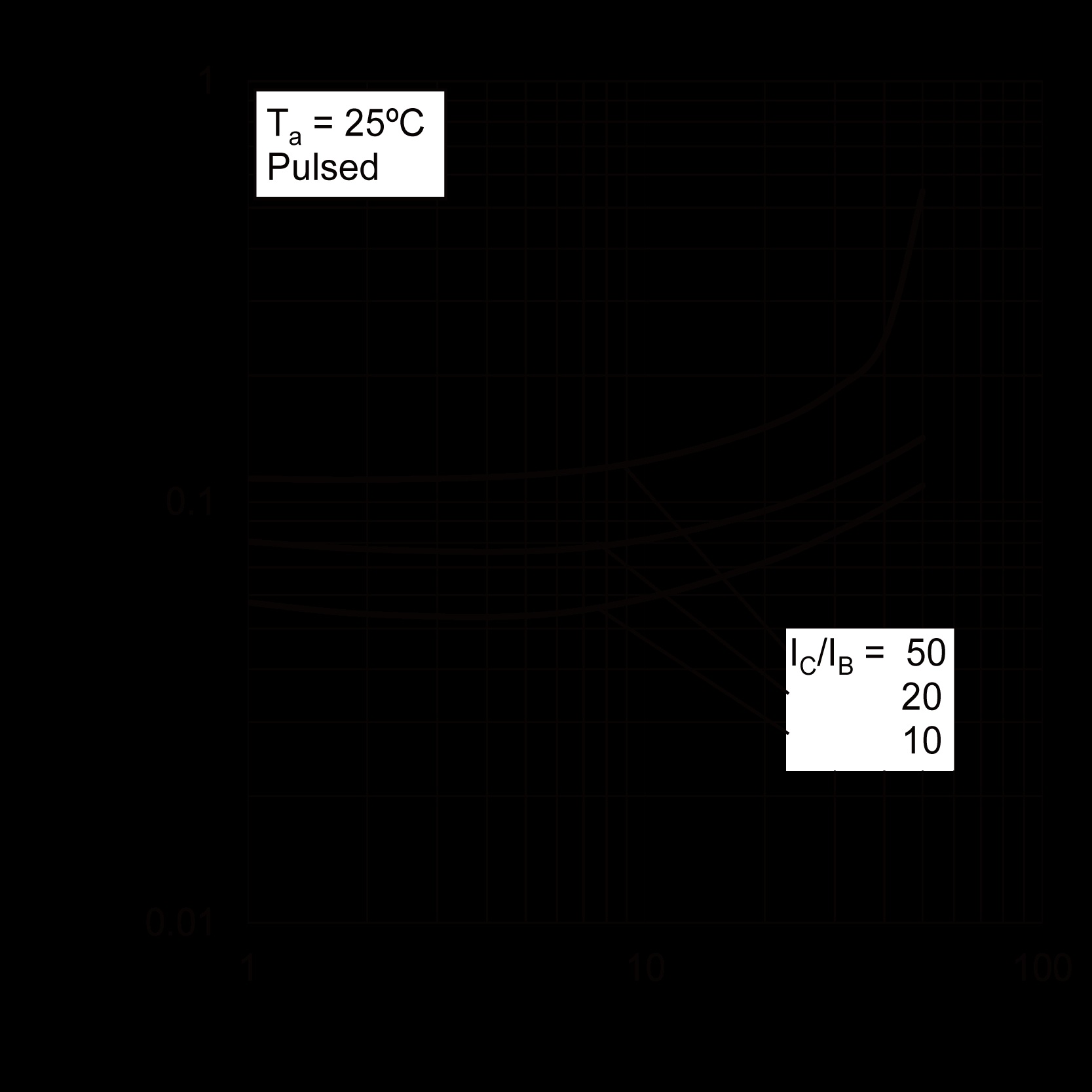 ROHM 2SC4102U3T106 for sale
