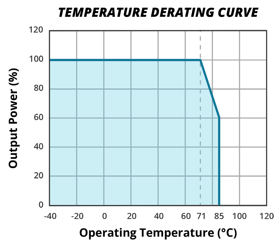 CUI V7803W-500R for sale