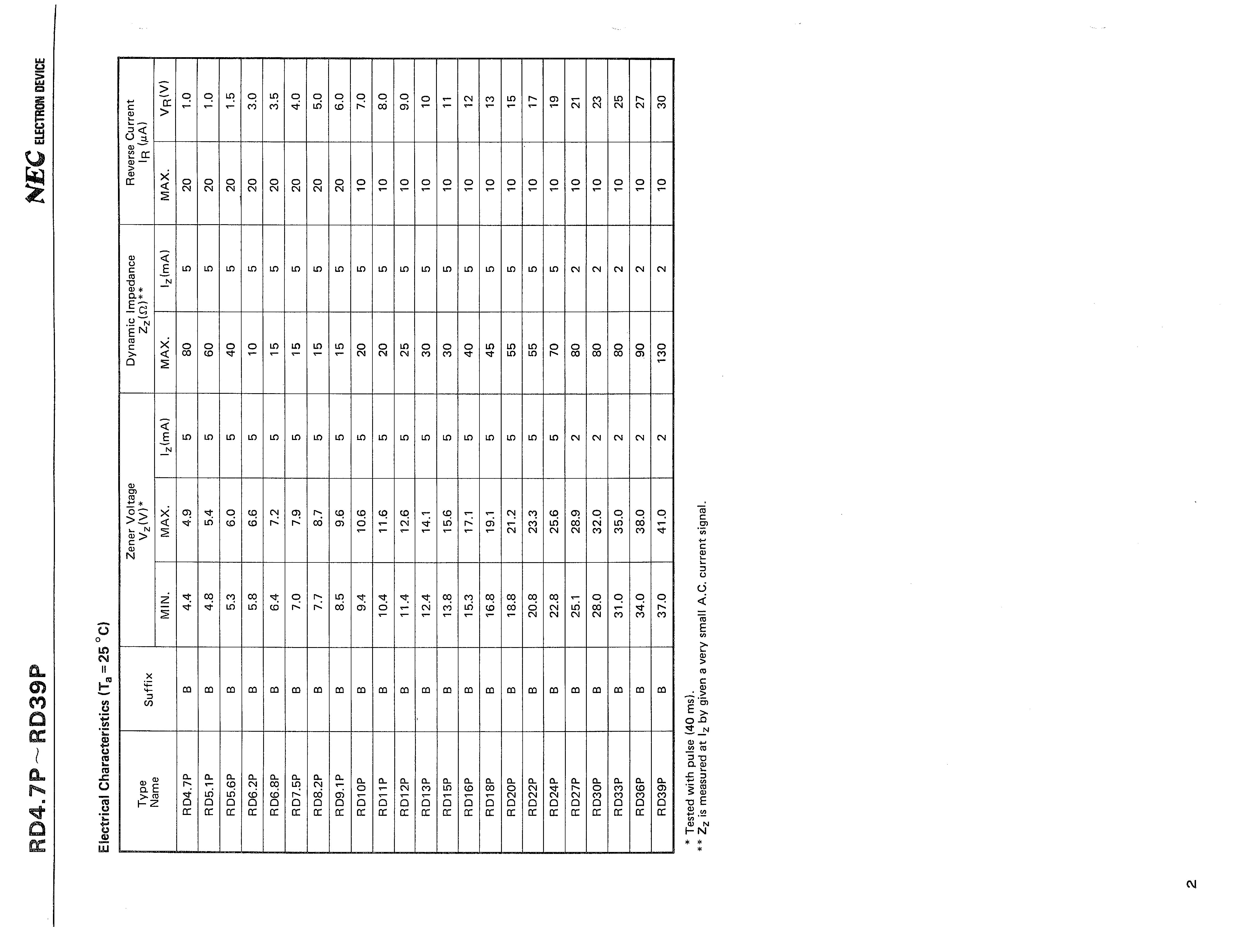 RENESAS RD24P-T1-AZ for sale