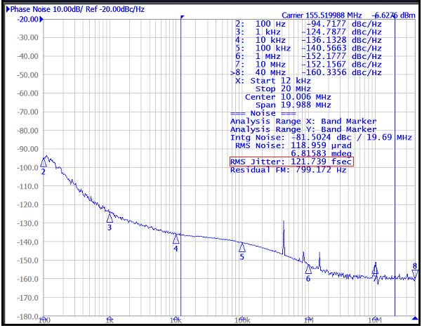SILICON LABS 500SAAF122M800ACFR for sale