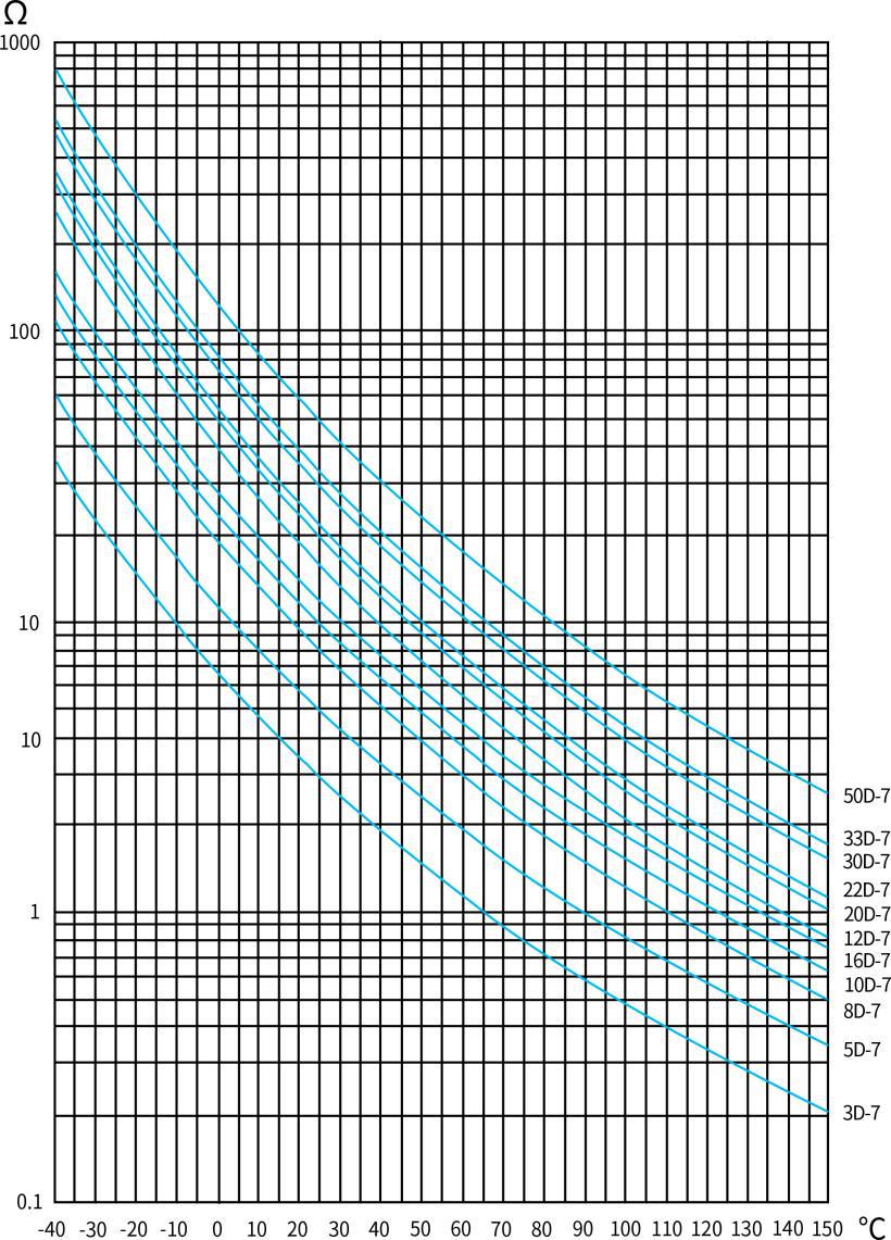 DGCX NTC3D-7MMF3FE for sale