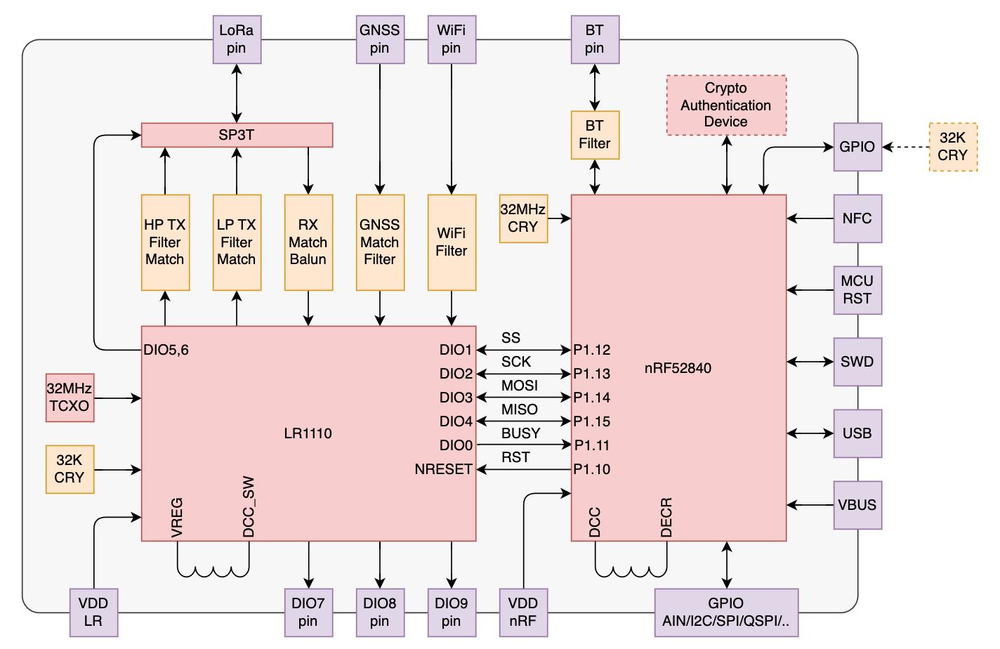 Seeed 114992865 for sale