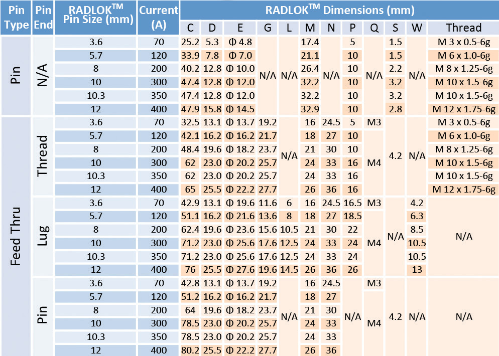 Amphenol RL9080-301-F1OR for sale